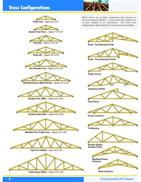 Span: 5 to 8 meters King post trusses are the most basic type of truss. . 2x4 roof truss span chart